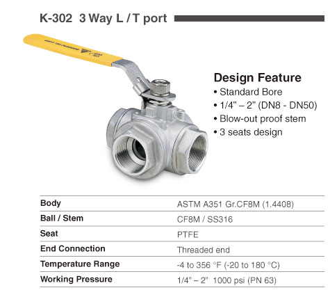 atex valve