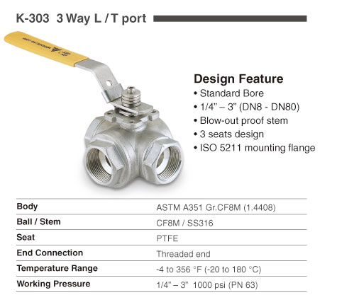 atex valve