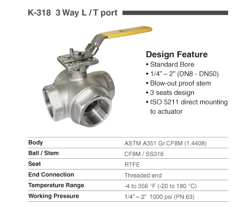 atex valve