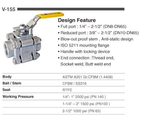 atex valve