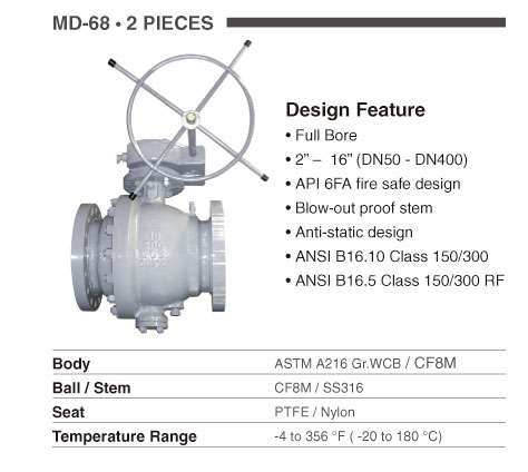 atex valve