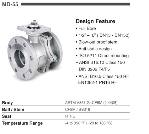 atex valve
