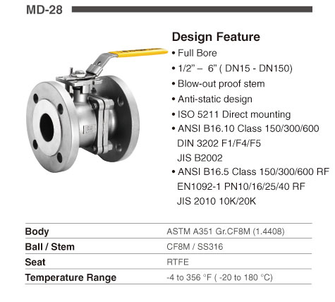 atex valve