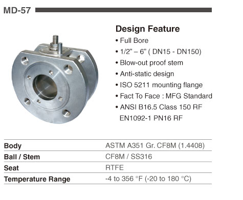 atex valve