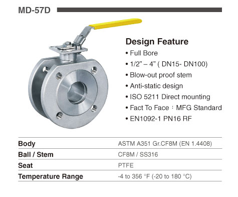 atex valve