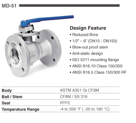 atex valve