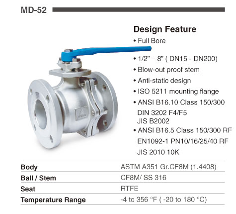 atex valve