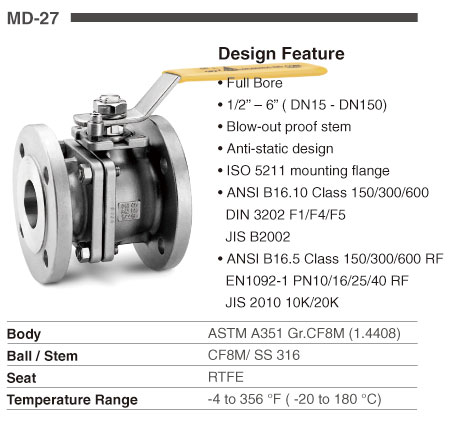 atex valve