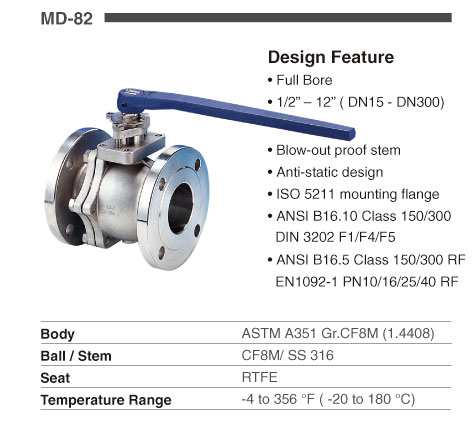 atex valve