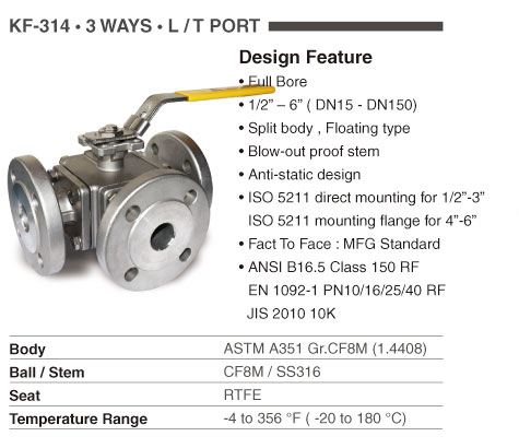 atex valve