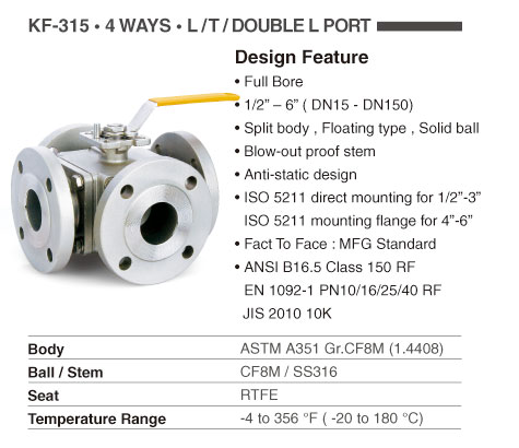 atex valve