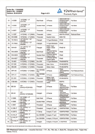 atex cetificate