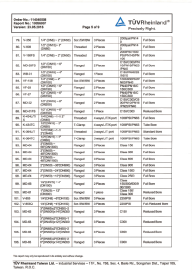 atex cetificate