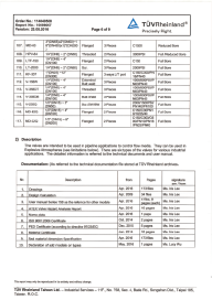 atex cetificate